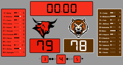 online Scoreboard